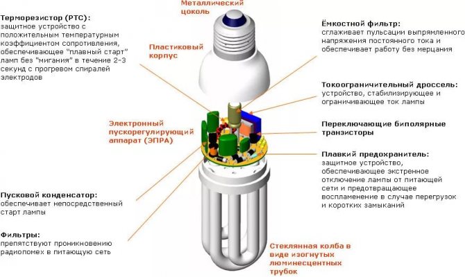 О блоках питания из энергосберегающей лампы: схема изготовления устройства