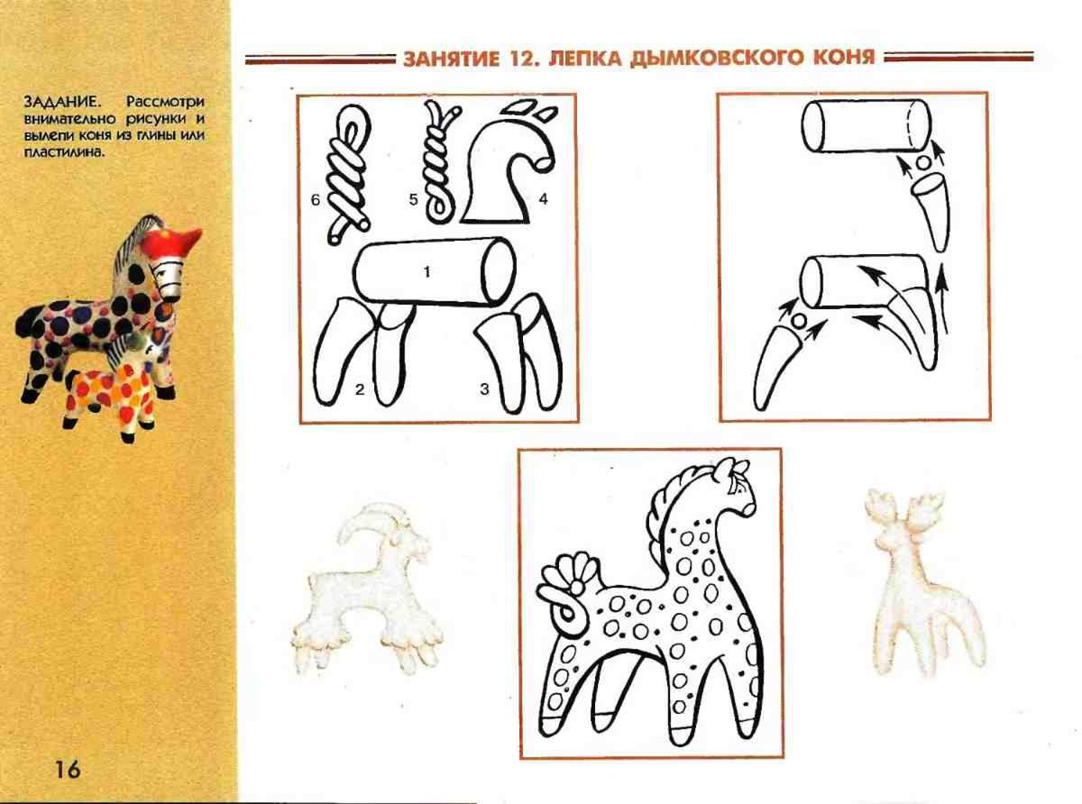 Дымковская игрушка своими руками, изготовление барышни и лошадки из пластилина, нанесение рисунка