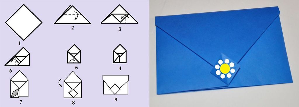 Как правильно заполнять конверт для письма