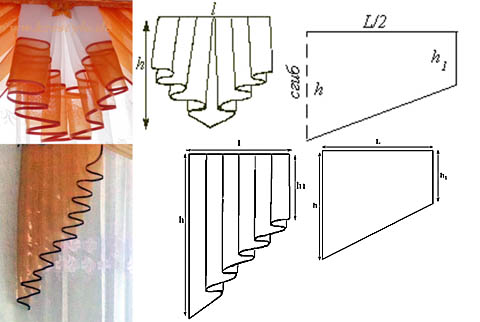 Как сшить шторы своими руками: пошаговая инструкция с 75 фото пошагово