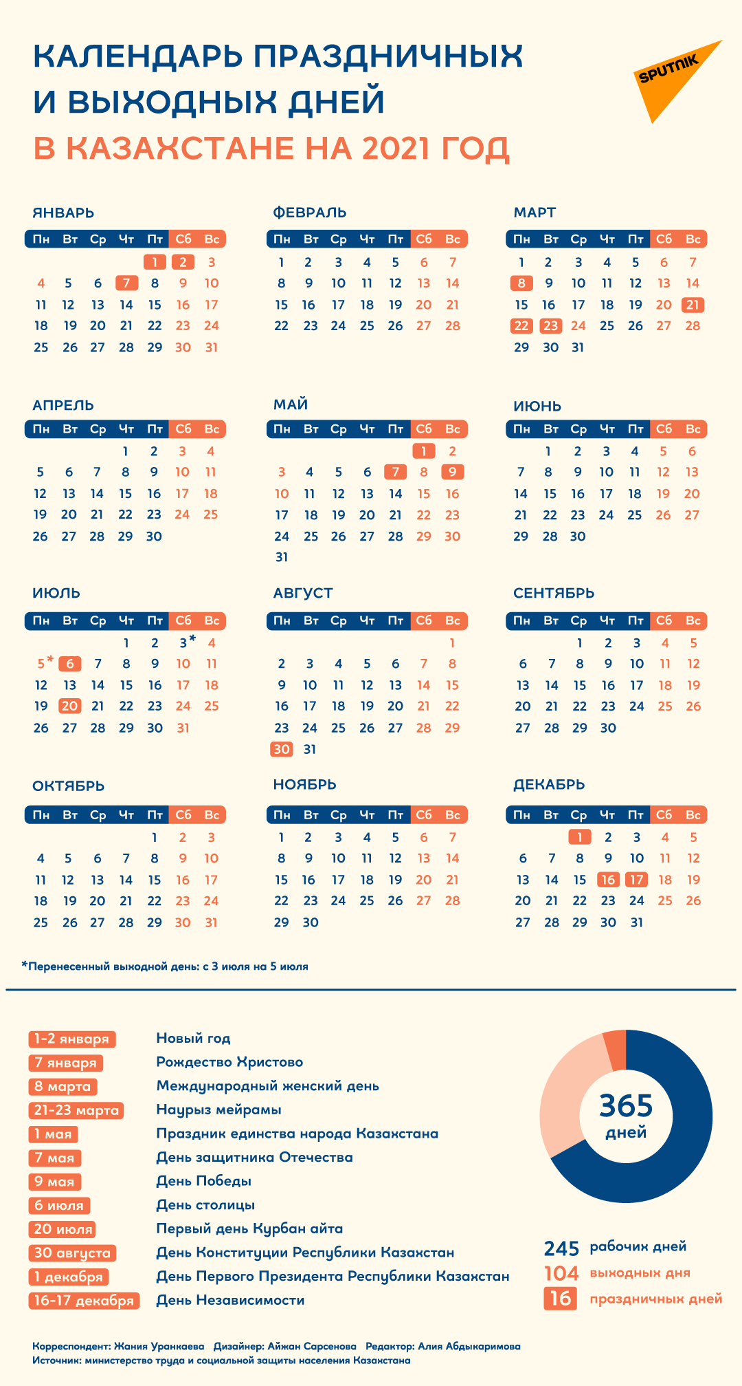 1 мая: что за праздник + особенности даты