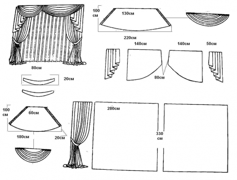 Пошив штор своими руками. классические шторы. пошаговая инструкция + фото