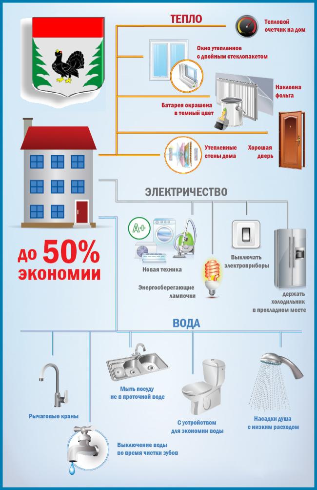 Электроэнергия какая статья затрат в 1с