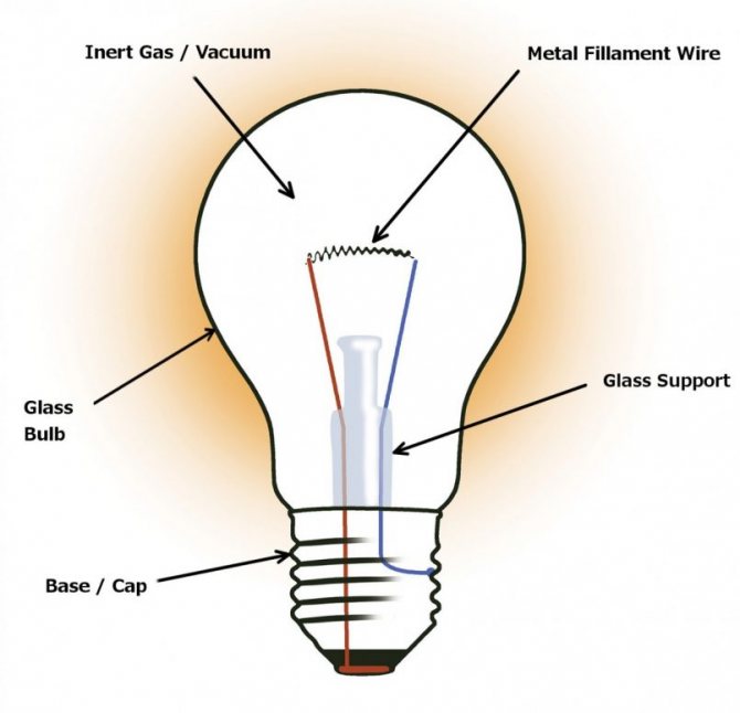 Конструкция, преимущество и недостатки ламп накаливания